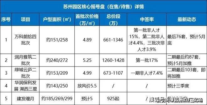 电话天和珺庭售楼处电话凯发网址天和珺庭售楼处(图3)