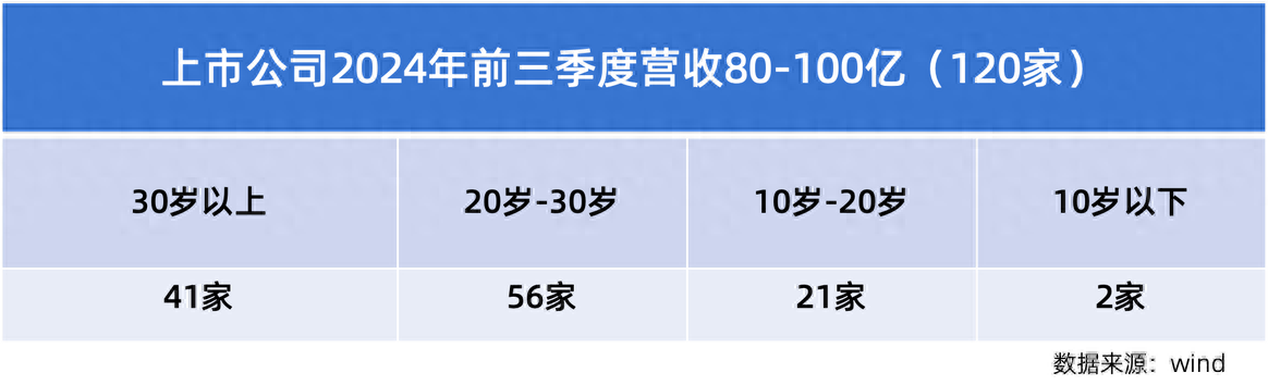 86亿：四岁的“巨头”凯发平台三翼鸟规模达(图3)